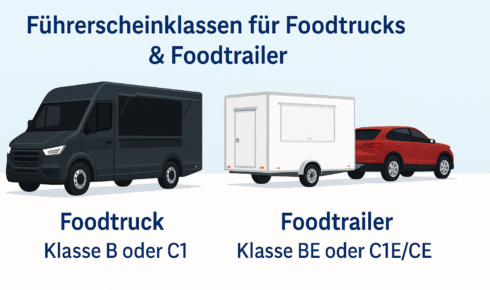 Führerschein Food Truck Führerschein Food Truck